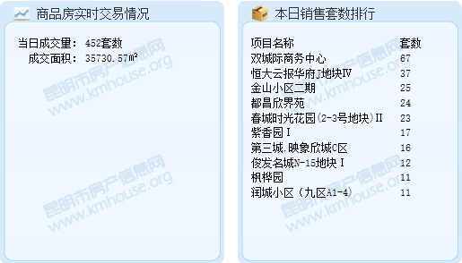 20161221Ʒɽ452 e35730.57ƽ