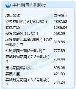 201711Ʒɽ255 e14697.59ƽ