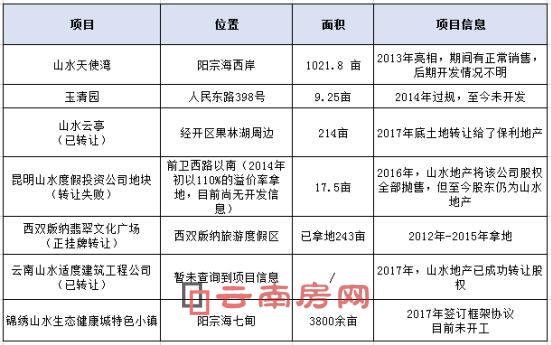 ɽˮخa(chn)Buu(xing)Ŀ yҪخa(chn)_l(f)